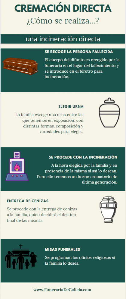 cremación directa cómo se realiza